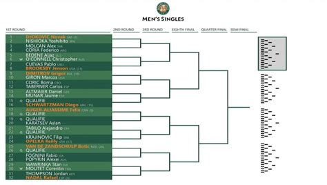 roland garros 2022 results|French Open results 2022: Bracket, full draw, .